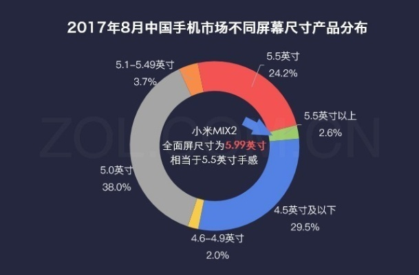 mix2版本,全面数据分析方案-Z_v1.424
