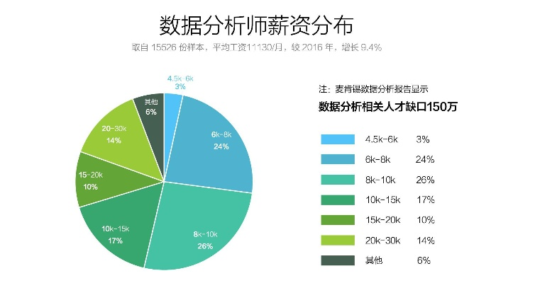 5.25版本职业,深度数据解析应用-挑战款_v8.656