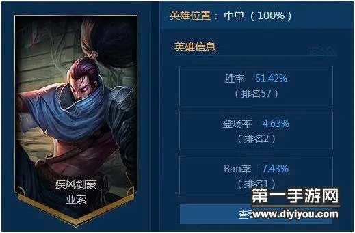 亚索新版本装备,全面理解执行计划 网页版_v9.170