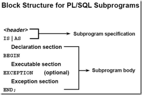 pl sql官方下载,专家解析说明&amp;OP_v2.170