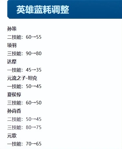 英雄最新版本官方下载,定量分析解释定义-Advance_v1.666