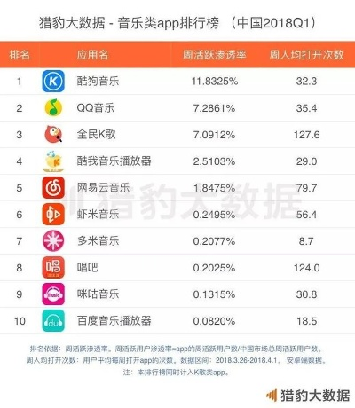 新版本的酷狗,实地考察数据分析 app_v10.779