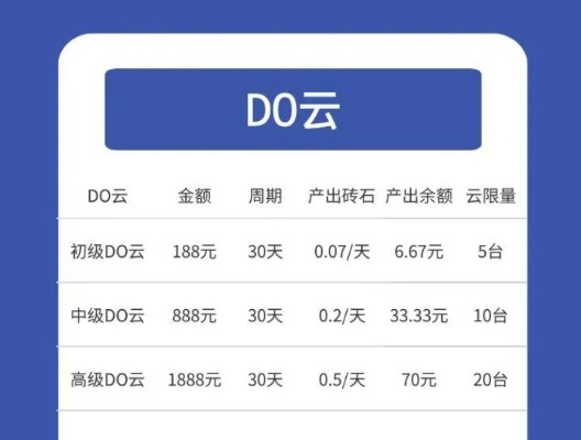 duo官方下载,适用计划解析-网红版_v5.999