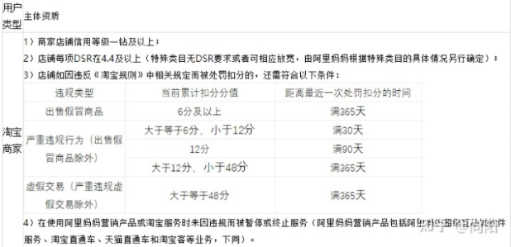 作为一位公正的产品分析师，针对手机淘宝如何升级版本系统与手机淘宝如何升级版本，精细化评估解析手游版1_v4.982这两款同类型软件，我将从价格与授权模式、核心功能差异、用户界面与易用性、性能与系统资源消耗以及优缺点总结等方面进行全面对比，并给出明确的购买建议。