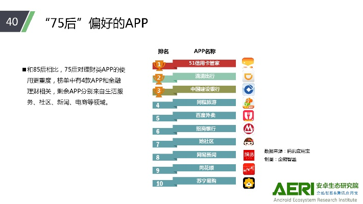 家卫视安防版安卓版本,创新计划分析 Tizen_v8.715