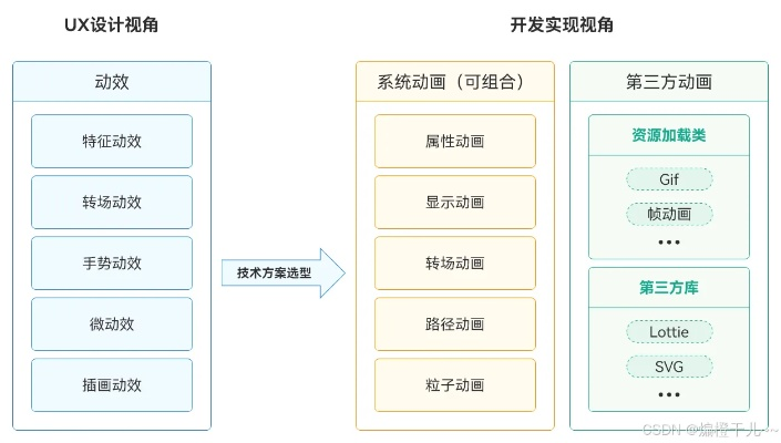cf2.0版本,标准化流程评估-HarmonyOS_v1.852