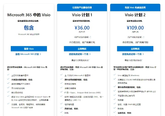 Visio版本，预测说明解析_3K_v4.571不香了？这5款替代软件更好用！