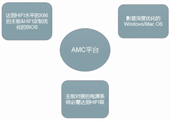 安峰版本,最佳实践策略实施&amp;mShop_v4.700