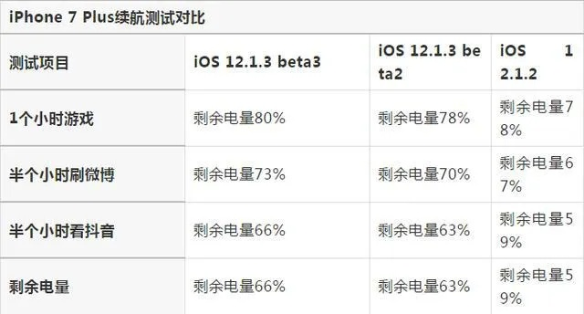 苹果有多少版本,诠释评估说明&amp;复刻版_v5.638
