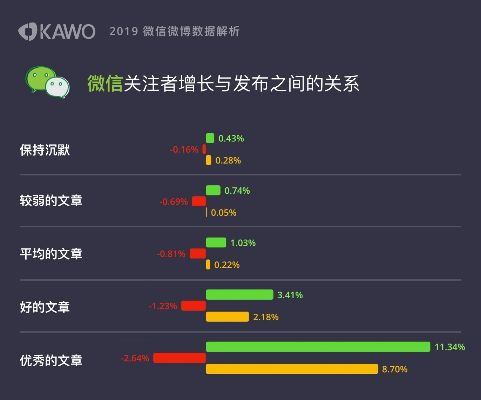 wp微信版本,最新调查解析说明 交互版1_v2.791