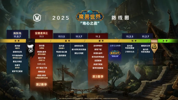魔兽现在什么版本了,数据整合计划解析 旗舰款_v3.713