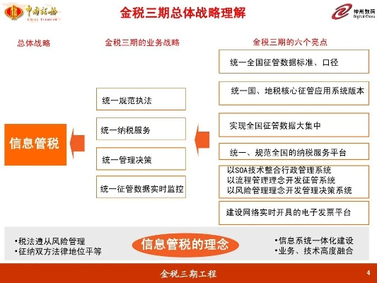 金税三期官方下载,最新方案解析 超值版1_v10.835