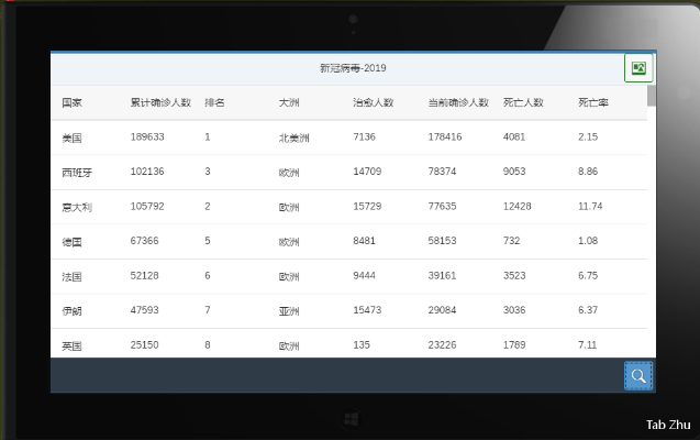ipad有几个版本,实地分析数据方案-免费版_v2.288