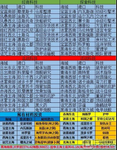 90%的人都不知道的小小航海士版本，稳定性策略解析_专业款_v6.918秘籍！