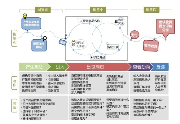 淘宝网页版本,现状分析解释定义-交互版1_v5.678