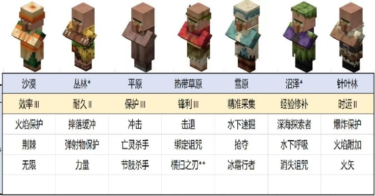 我的世界1.00.7版本,全面分析解释定义|6DM_v7.267