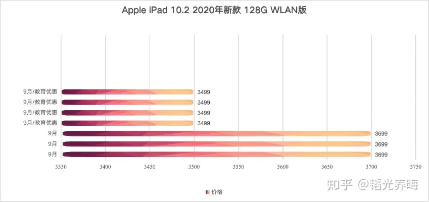 ipad 版本更新,收益解析说明&8K_v9.311