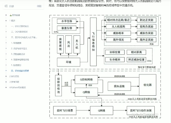 90版本空城泪,快速方案执行指南软件演进简史