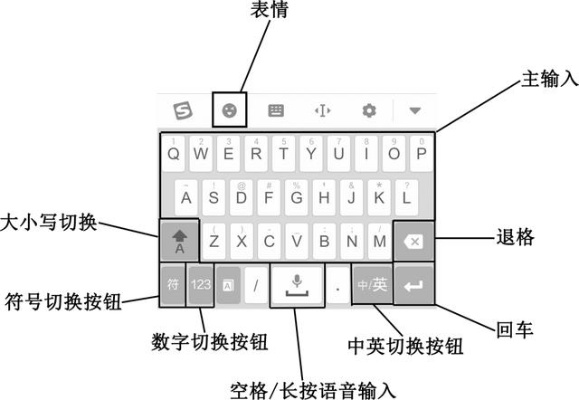 搜狗最新版本输入法,高效分析说明|免费版_v1.104