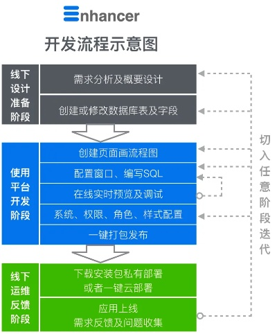 同步推 历史版本,持续设计解析方案_模拟版_v5.656
