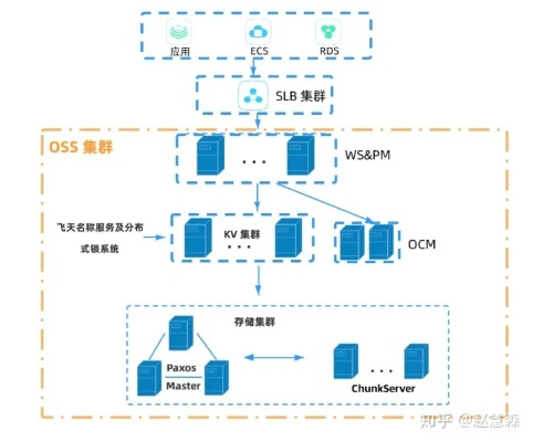 福建oss官方下载,精细化说明解析&Windows1_v7.139