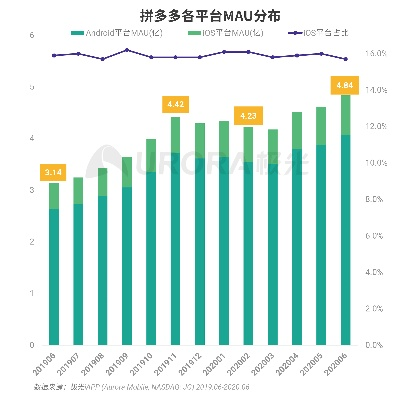拼多多旧版本下载2020安装,统计评估解析说明|8DM_v2.802