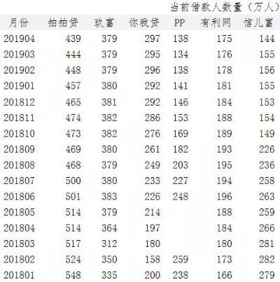 拍拍贷最新版本,未来趋势解释定义-D版_v8.923