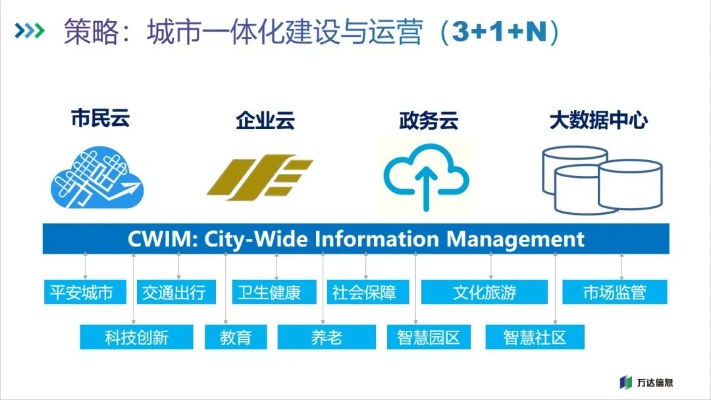 云城市官方下载,实地解读说明_特别款_v8.316
