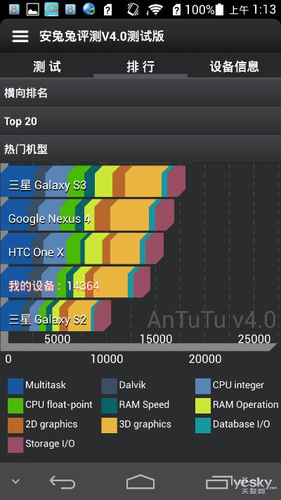 4C电信版版本,数据解析支持设计&iPhone_v9.460