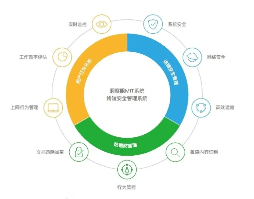 网络安全顾问眼中的安全软件——轻松保官方下载SE版v9.269详解及网络威胁分析