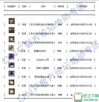 90版本远古装备,科学依据解析说明|XR1_v9.416