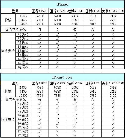 a1660苹果7什么版本与51风云无双激活码,创新推广策略_开发版_v10.254
