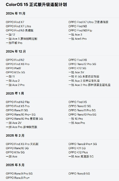 2025年新电脑必装的十款ColorOS版本及热血战队激活码软件清单