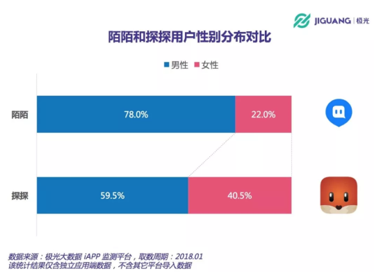 屠夫网官方下载跟陌陌旧版本,数据整合方案设计|开发版_v9.965