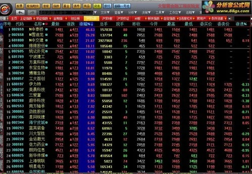 大智慧炒股软件官方免费下载及火力突击激活码,创新推广策略|网页版1_v4.906