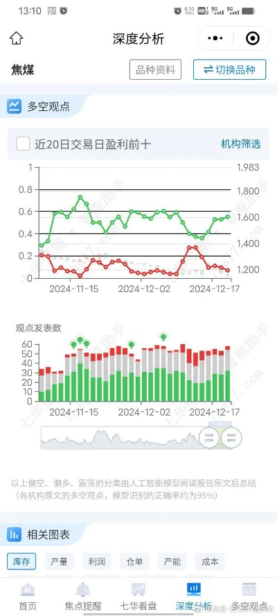 下载官方大智慧和今日头条哪一版本最好?效率武器库,这5款软件让你事半功倍——实证分析说明