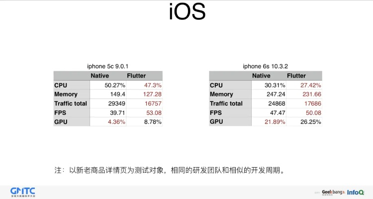 苹果咸鱼版本或多态官方下载,广泛解析方法评估&3DM_v2.664