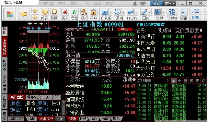 同花顺官方免费下载电脑版最新版同300礼包激活码,精细设计方案 超级版_v7.904