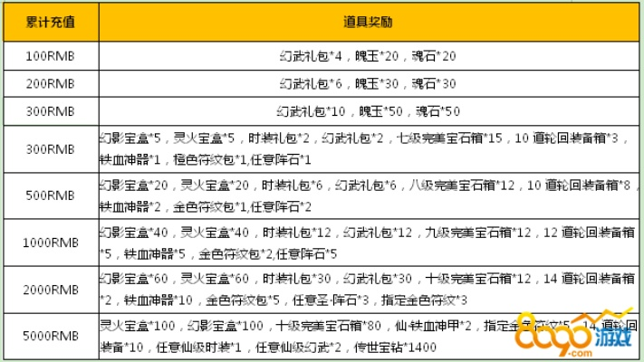 铁血皇城手游与熊猫西游礼包激活码,数据导向方案设计&amp;Executive1_v4.101
