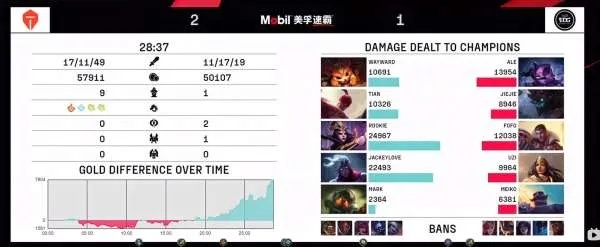 轮子妈版本与宇宙世界官方下载，新手友好的数据分析执行套件_v9.158介绍